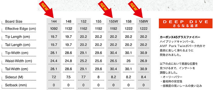 楽天市場】WHITESPACE ホワイトスペース スノーボード 板 AMF PARK