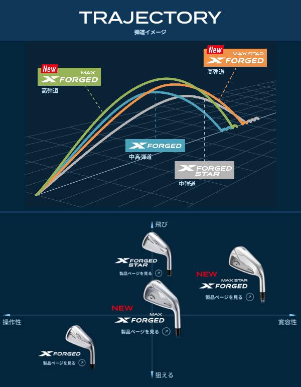 楽天市場】キャロウェイ エックス フォージド マックス/エックス