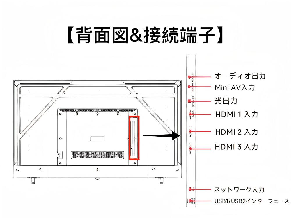 楽天市場】【SS限定価格☆P最大31.5％還元！】FPD チューナーレス