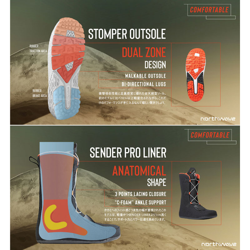 楽天市場】ノースウェーブ スノーボード ブーツ ディケイド North Wave