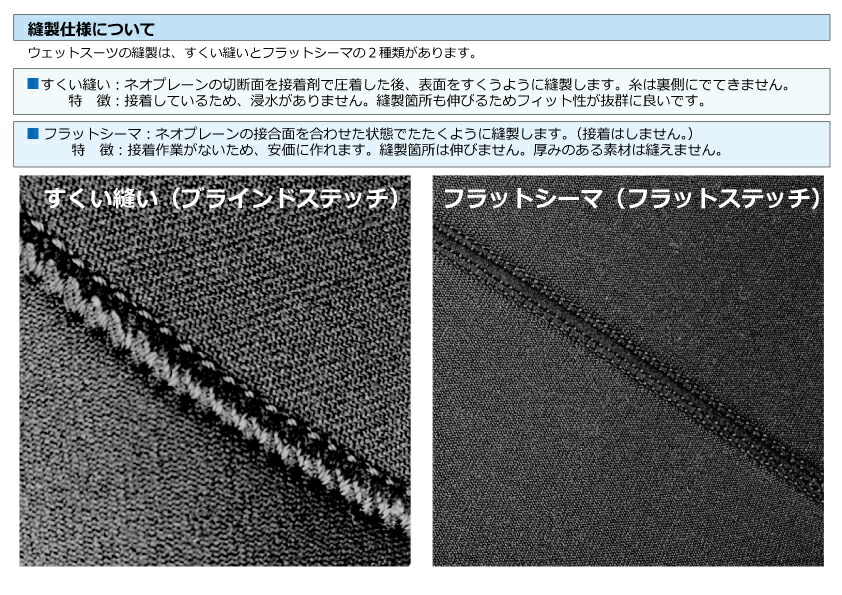 楽天市場】GTスーツ ウェットスーツ フルスーツ 5mm 適応スポーツ