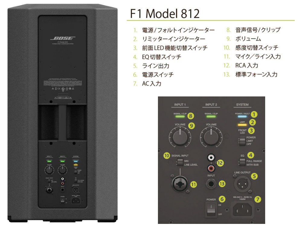 楽天市場】BOSE ボーズ F1 Model 812 Flexible Array Loudspeaker