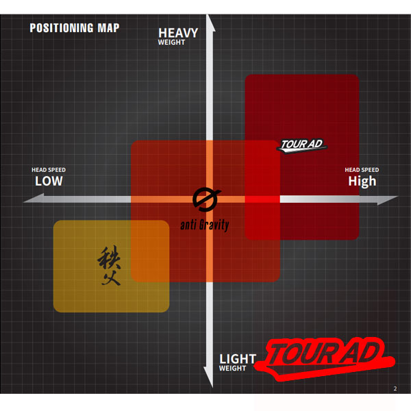 楽天市場】ツアーAD HD スリーブ・グリップ付シャフト グラファイト