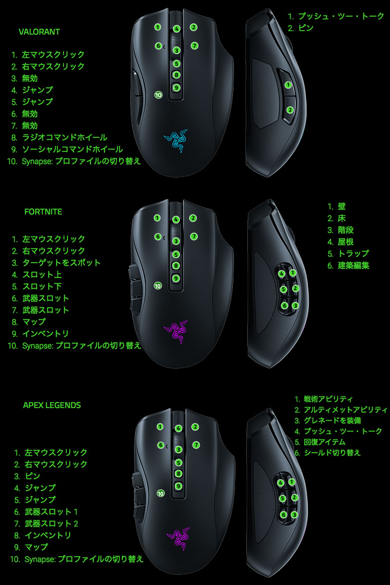 楽天市場】【Razer公式】 Razer Naga V2 Pro 2ボタン / 6ボタン / 12