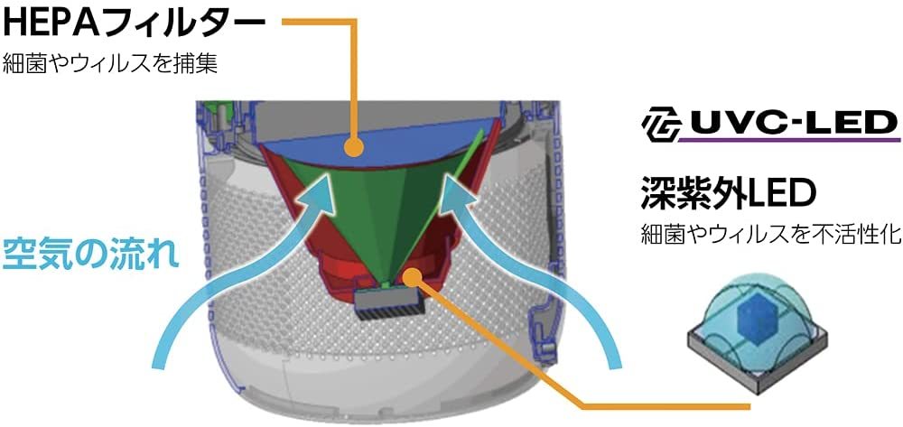 楽天市場】UVC空間除菌機 Remoba (リモバ) UVC REMOBAｰUVCｰ01 : Shop