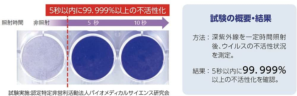 楽天市場】UVC空間除菌機 Remoba (リモバ) UVC REMOBAｰUVCｰ01 : Shop