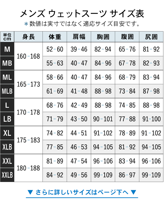 楽天市場】[ｽｰﾊﾟｰｾｰﾙ価格+ｸｰﾎﾟﾝ]セミドライ 5×3mm RSS SURF ウェット