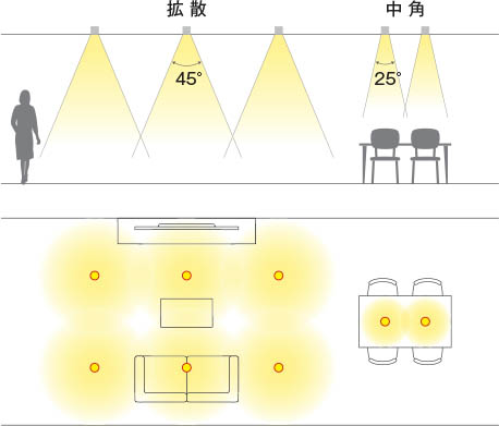 楽天市場】AD1174W27 調光対応LED高気密SBダウンライト arkia (φ75