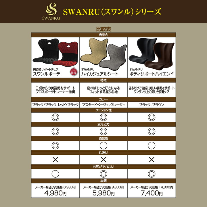 楽天市場】サポートチェア スワンル ハイカジュアル 姿勢矯正 椅子