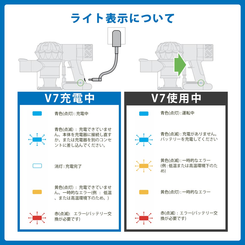 楽天市場】【3/4-11 10%オフ】ダイソン v7 バッテリー 大容量4000mAh