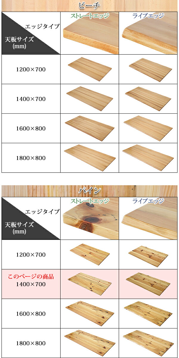 楽天市場】送料無料 天板 デスク テーブル 天板のみ パイン材 W1400