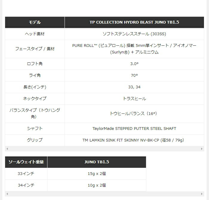 楽天市場】テーラーメイド TPコレクション ハイドロブラスト JUNO