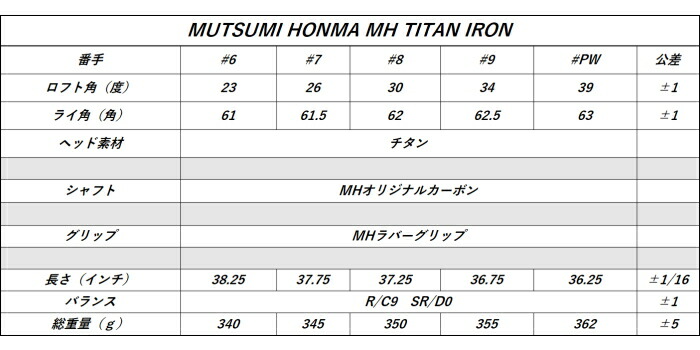 楽天市場】ムツミ ホンマ フルチタンアイアン カーボンシャフト 5本組
