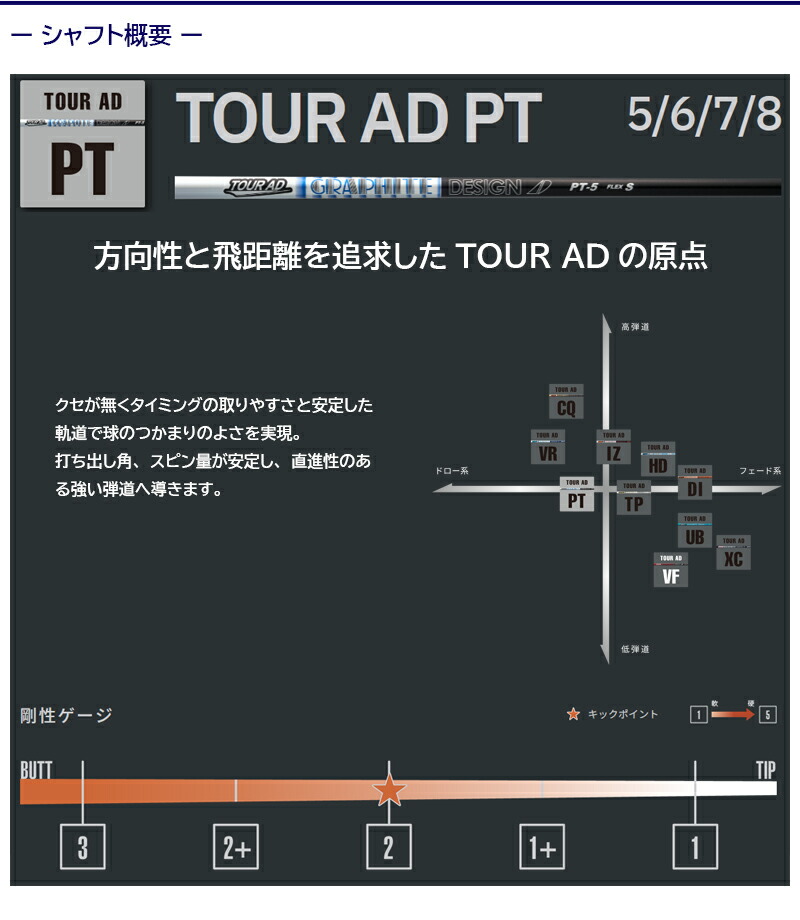 楽天市場】【3〜5営業日】テーラーメイドFW用 スリーブ付きシャフト