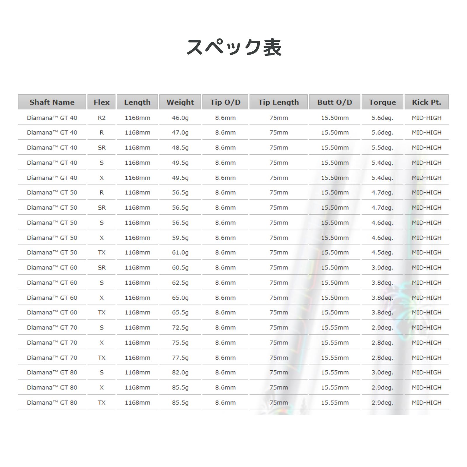 楽天市場】ディアマナGT テーラーメイドスリーブ付きシャフト