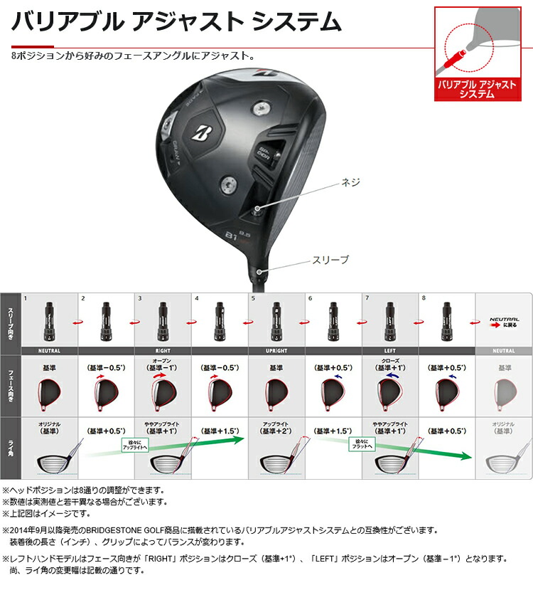 楽天市場】(特注 納期2-5週)ブリヂストン 25B BX1LS ドライバー