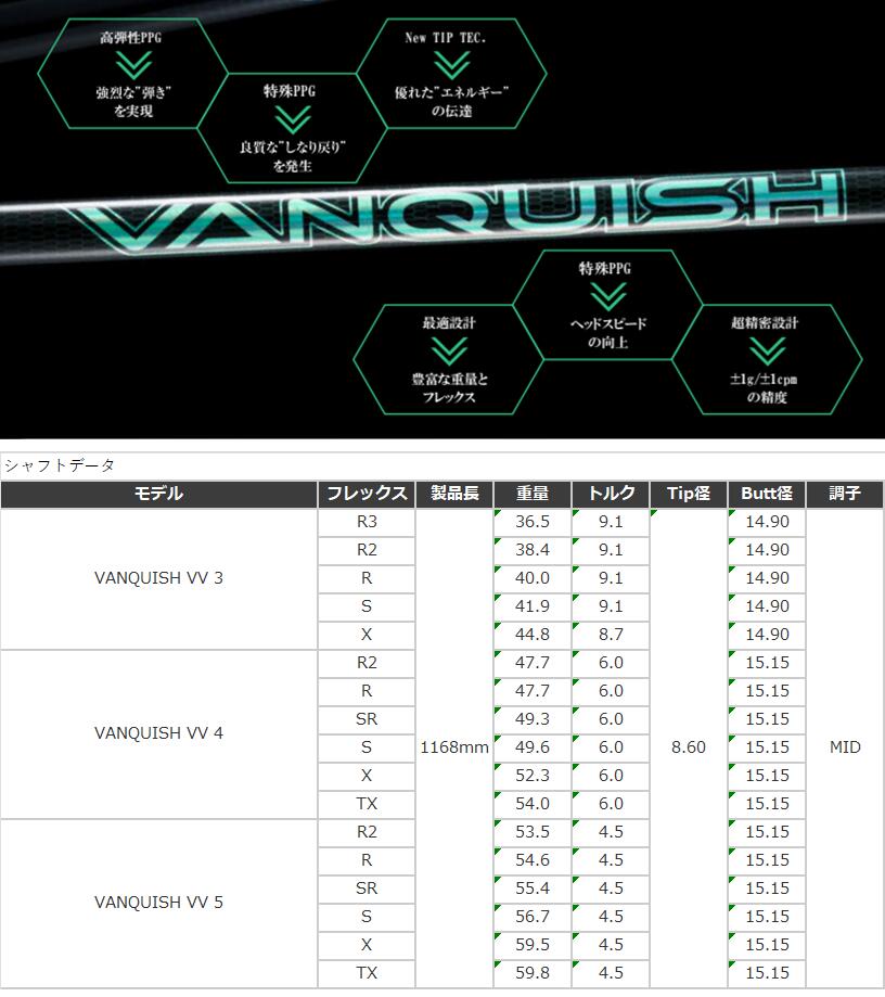 楽天市場】【当日発送可】 【日本正規品】 VANQUISH VV テーラーメイド