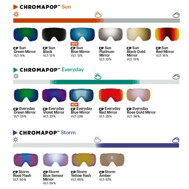 楽天市場】SMITH ゴーグル I/O MAG XL ULTRAVIOLET PEAKING 調光レンズ