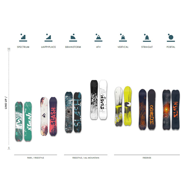 楽天市場】スノーボード SLASH ATV エーティーブイ 24-25 Gigi