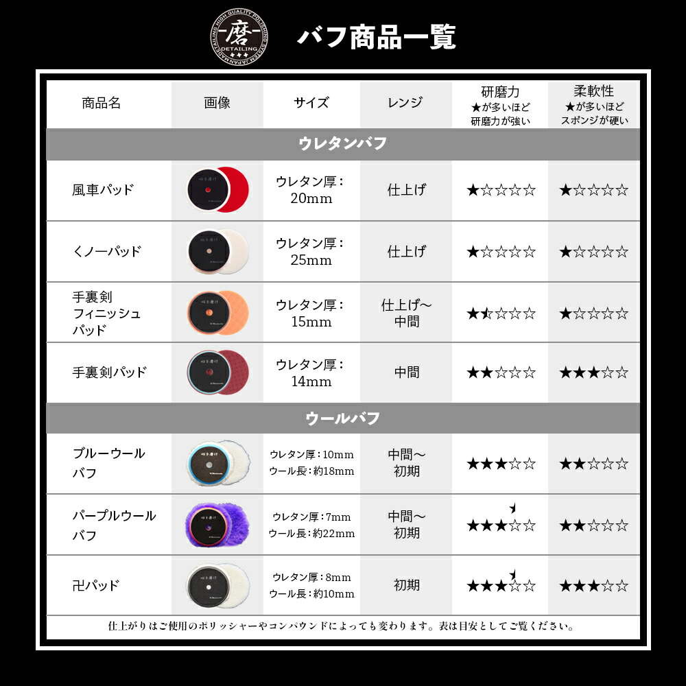 楽天市場】【 日本正規品 】 磨Detailing 5インチ 手裏剣パッド