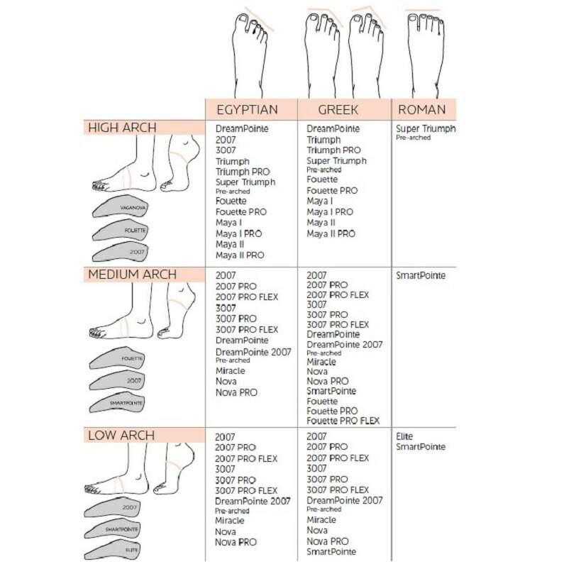 楽天市場】グリシコ2007プロフレックス grishko2007Proflex 消音効果+