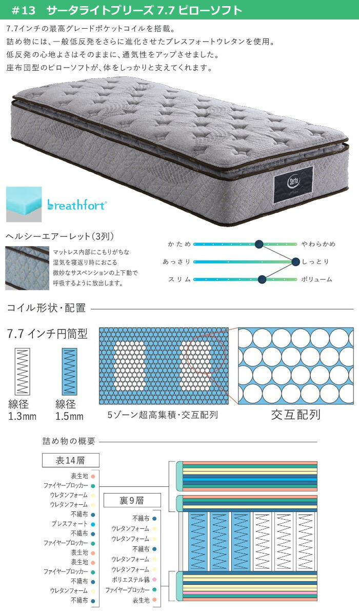 楽天市場】Serta サータライトブリーズ7.7ピローソフト SDサイズ
