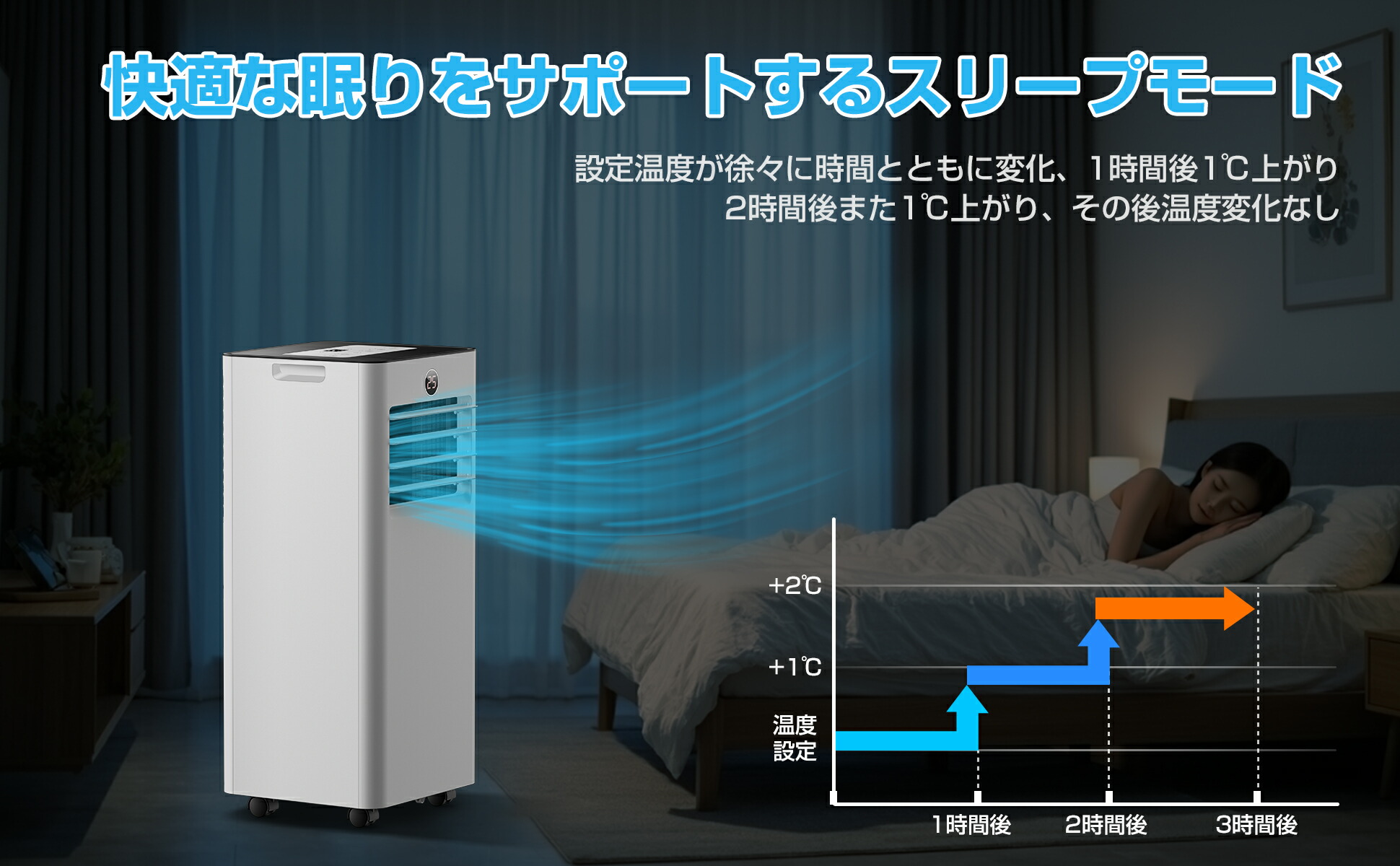 楽天市場】【工事不要】スポットエアコン スポットクーラー 12畳対応
