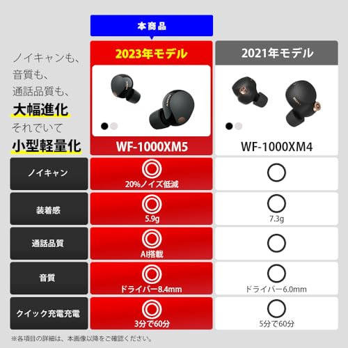 楽天市場】ソニー(SONY) ワイヤレスノイズキャンセリングイヤホン WF