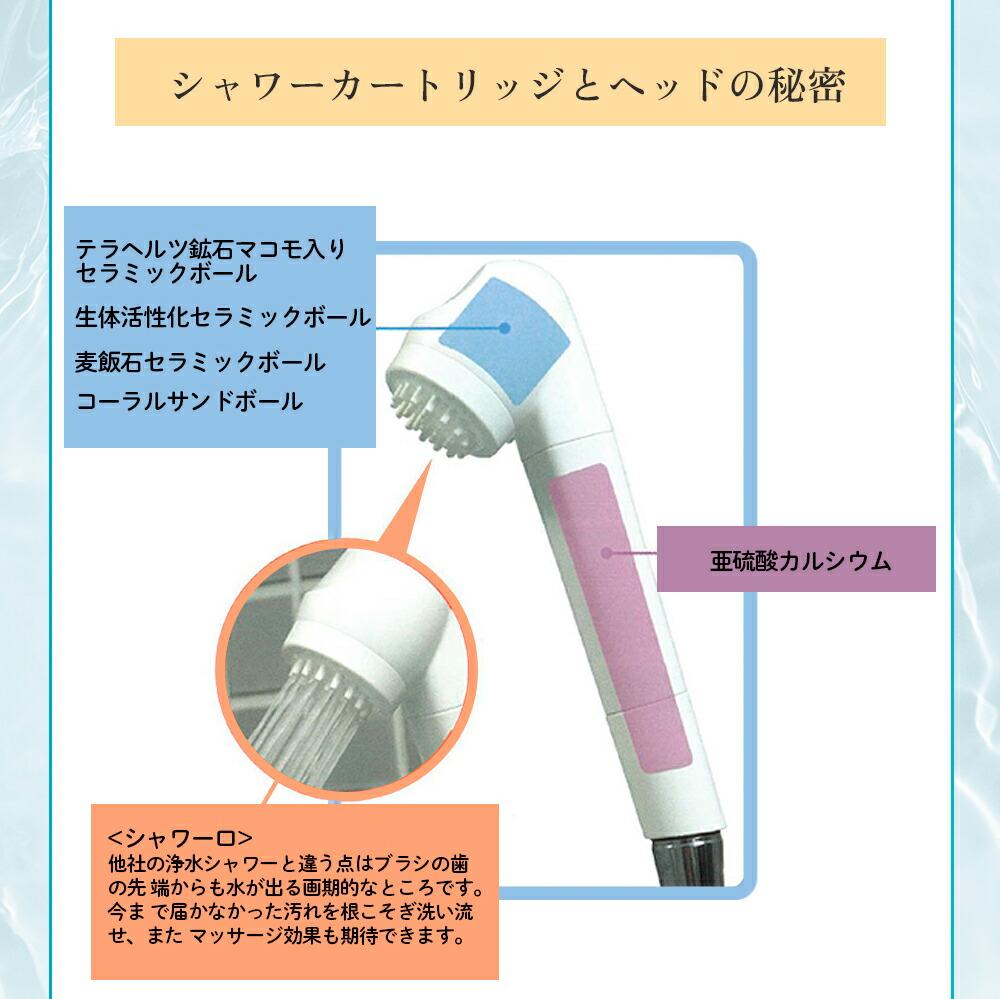 楽天市場】【正規代理店】ガイアの水135 カートリッジ カードリッジ