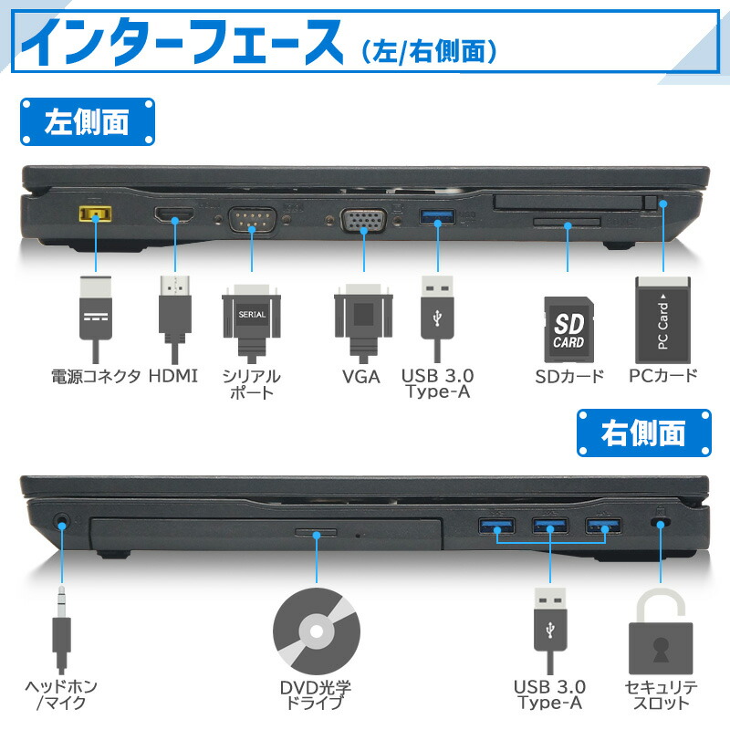 楽天市場】【ﾎﾟｲﾝﾄ最大8倍】NEC VersaPro/第6世代 Core i3/メモリ:4GB
