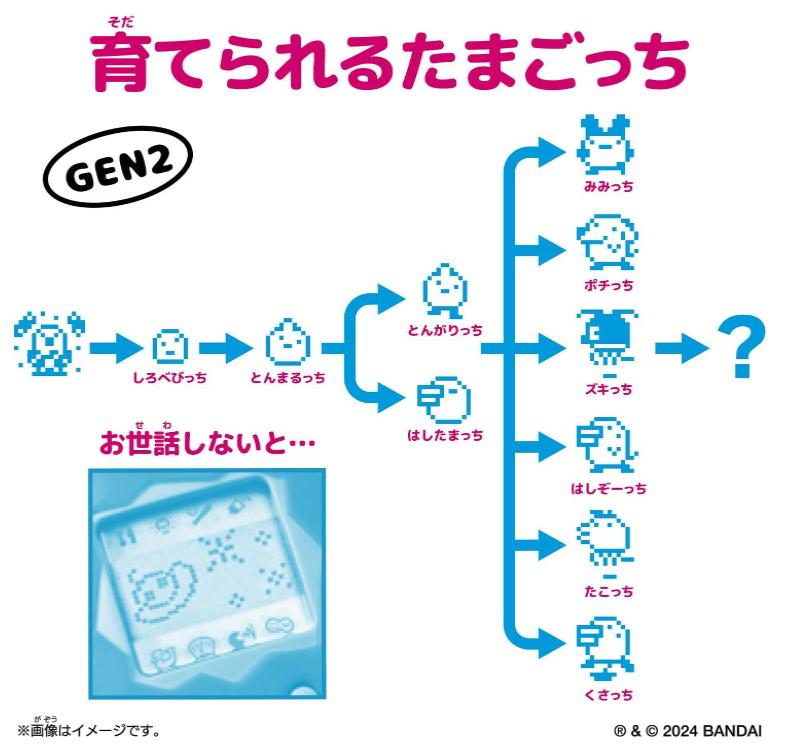 楽天市場】[バンダイ(BANDAI)]【6月29日先行発売】 Original