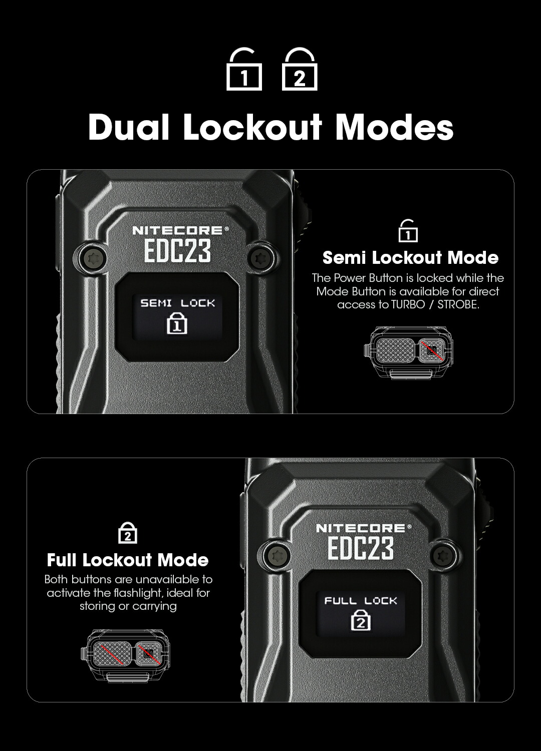 楽天市場】Nitecore EDC23 ウルトラスリム フラッシュライト 2500