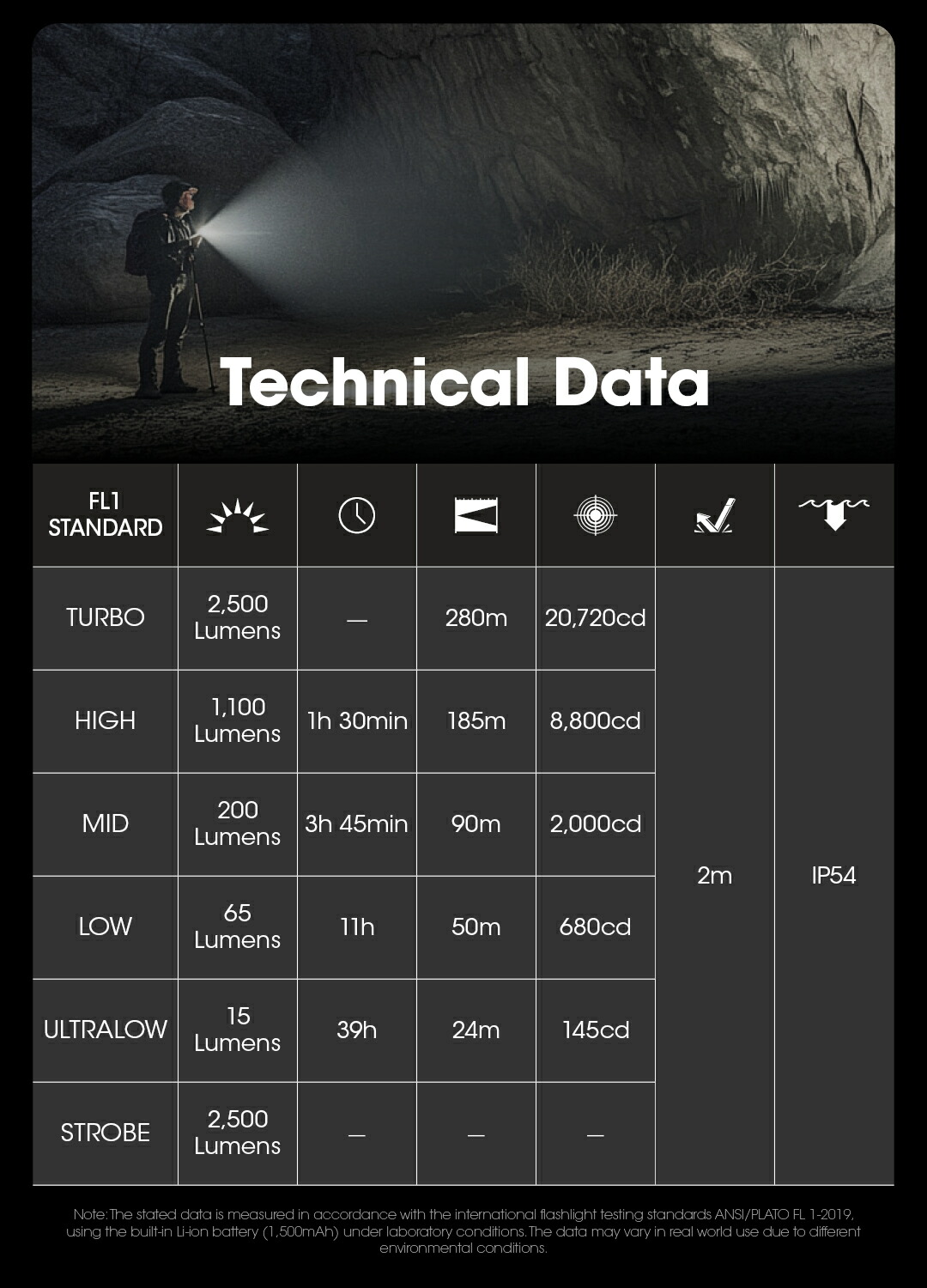 楽天市場】Nitecore EDC23 ウルトラスリム フラッシュライト 2500