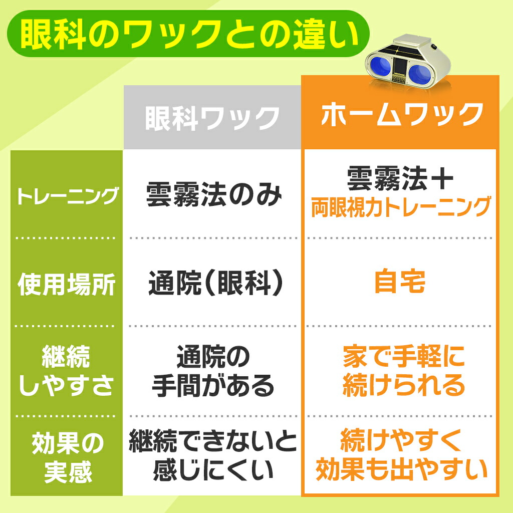 楽天市場】＼3/5(木)限定☆2,000円クーポン有／ ホームワック 視力