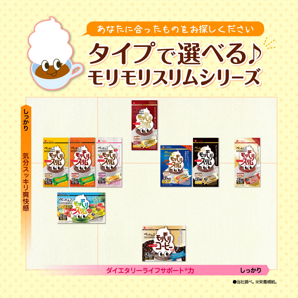 楽天市場】【公式】 赤モリモリスリム粒 約10日分 お試し ダイエタリー