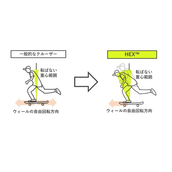 楽天市場】HEX フルセット リーシュコード 専用バック スケートボード