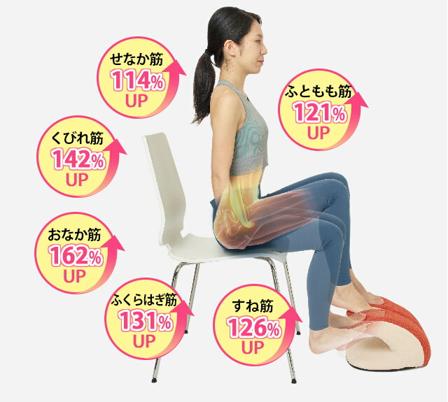 楽天市場】【エントリーでP5倍!】【正規品】フィットネスクラブが