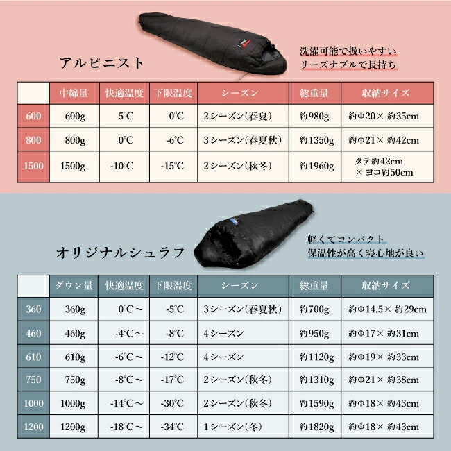 楽天市場】【スーパーセール限定クーポン配布中！】○NANGA ナンガ