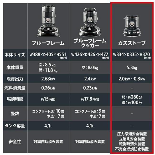 楽天市場】【スーパーセール限定クーポン配布中！】○Sengoku Aladdin
