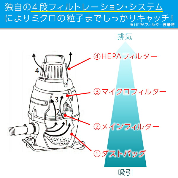 楽天市場】【即納】【送料無料】ニルフィスク 産業用 バキューム