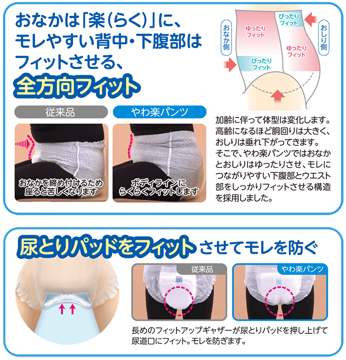 楽天市場】【速配】大人用紙おむつ パンツ サルバ うす型やわ楽パンツ