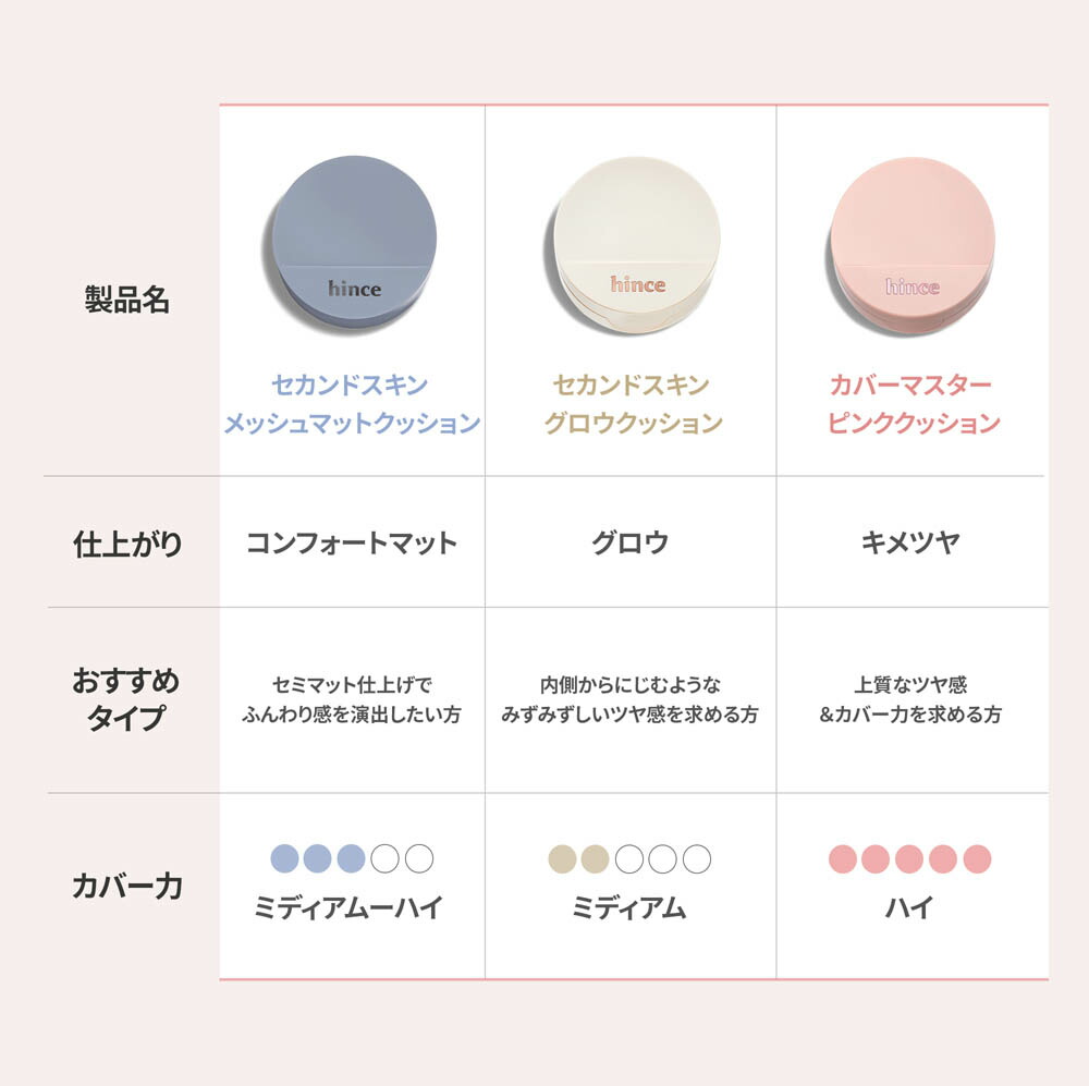 楽天市場】＼春限定パケ登場＆P10倍 3月11日(水) 1:59まで／【hince