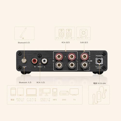 楽天市場】AIYIMA A03 TPA3116サブウーファーアンプ QCC304X Bluetooth
