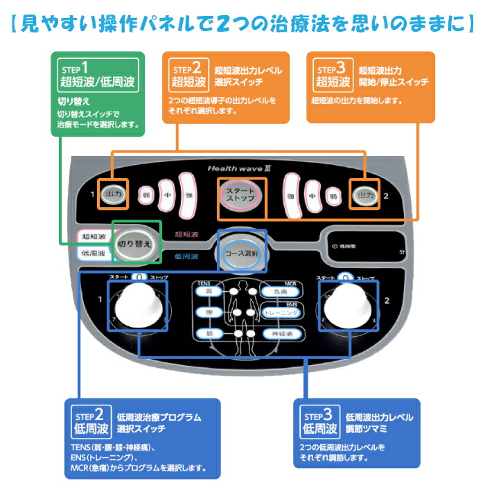楽天市場】フジ医療器 ヘルスウェーブIII SW-700 低周波 超短波 組合せ