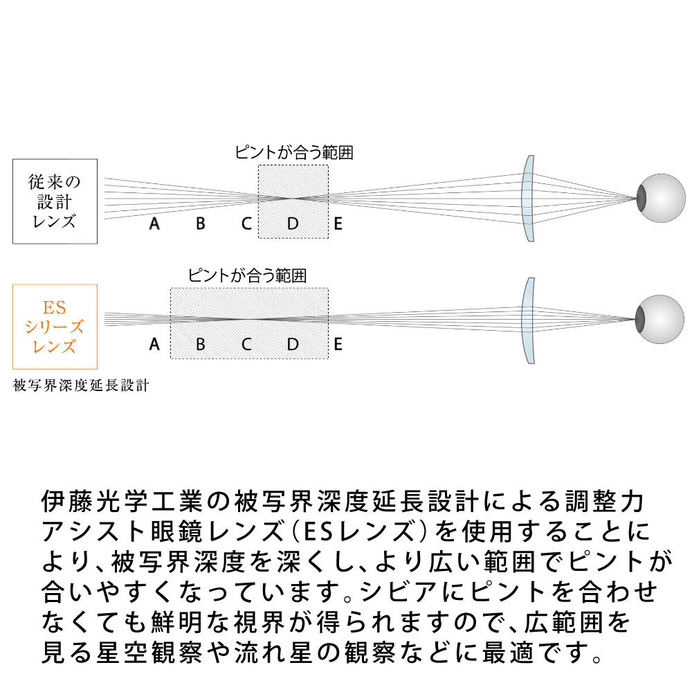 楽天市場】ケンコー Kenko x 伊藤光学 星群Glass メガネレンズ 眼鏡