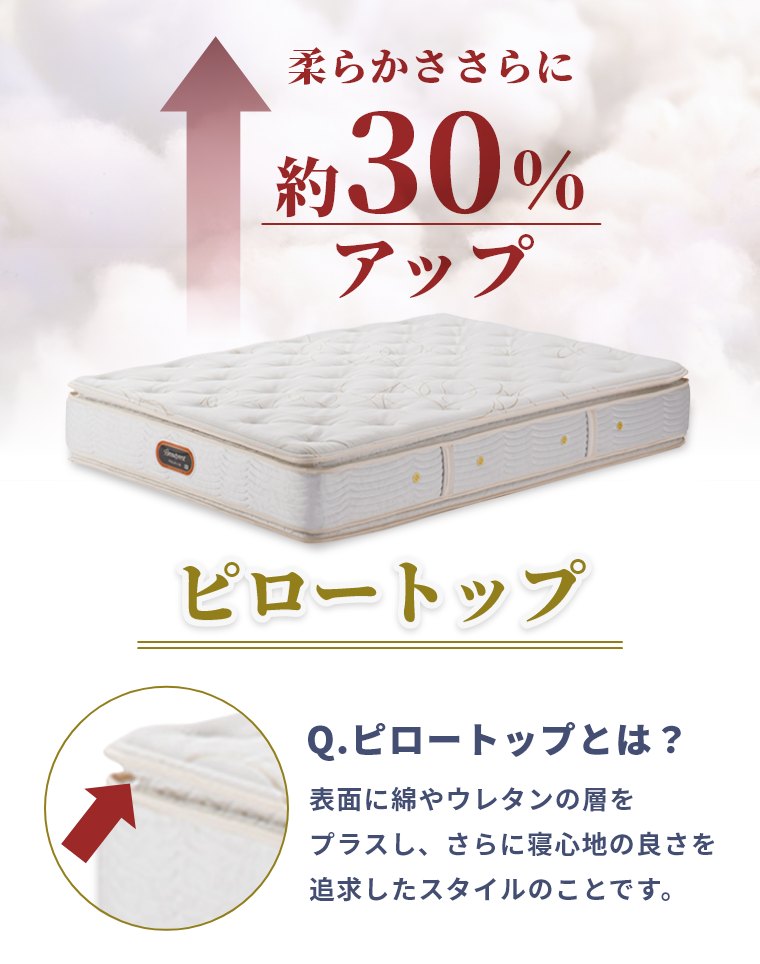 楽天市場】【シモンズ正規販売店】 シモンズ マットレス 【ゴールデン