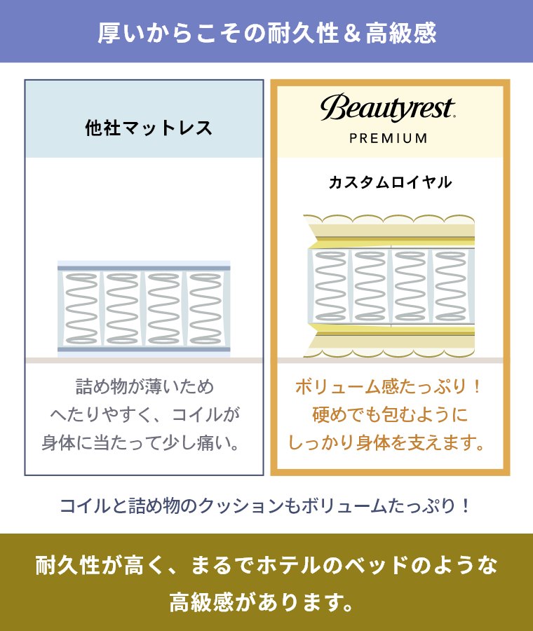 楽天市場】【シモンズ正規販売店】 シモンズ マットレス 【カスタム