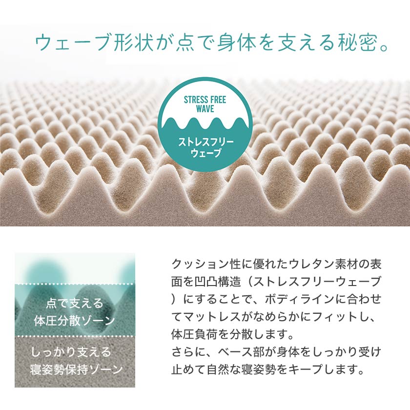 楽天市場】＼抽選でMAX100%ポイント還元！／ スヤラ 西川 ダブル