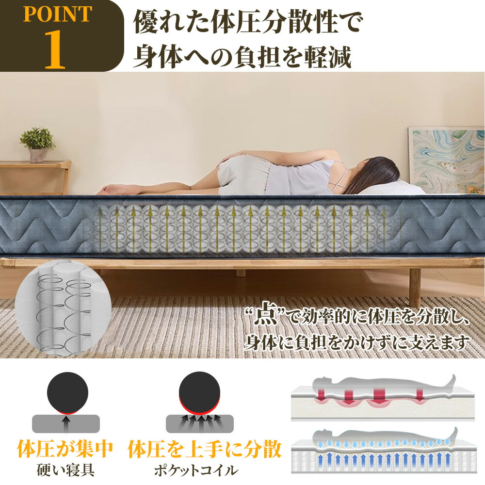 楽天市場】【☆最強翌日配送】マットレス 高級 極厚 21cm プレミアム
