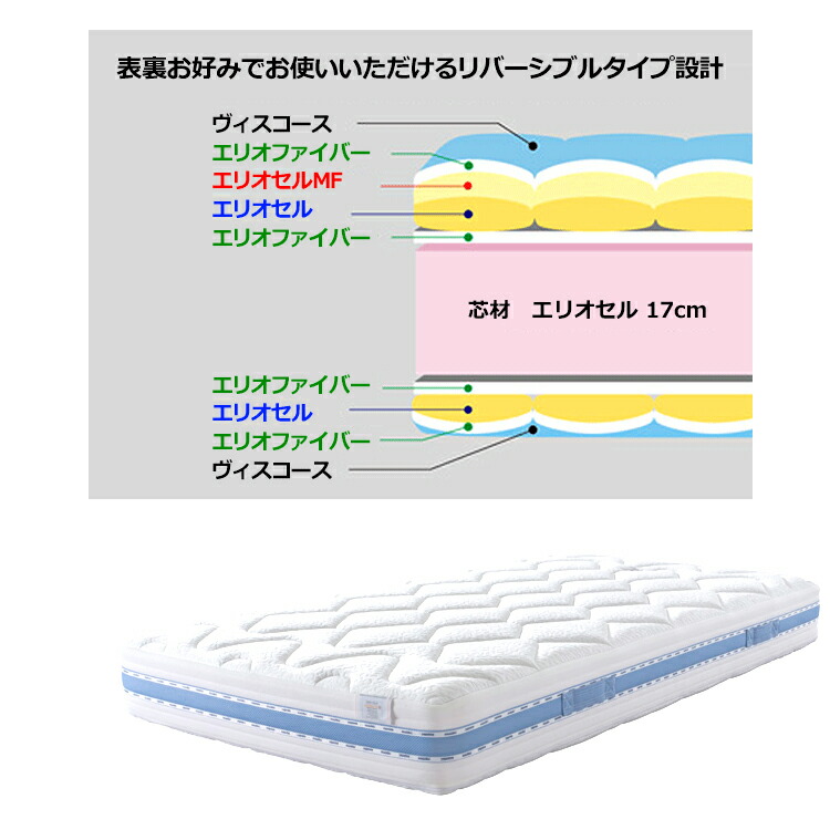 楽天市場】マニフレックス オクラホマ ダブルサイズ マットレス 送料